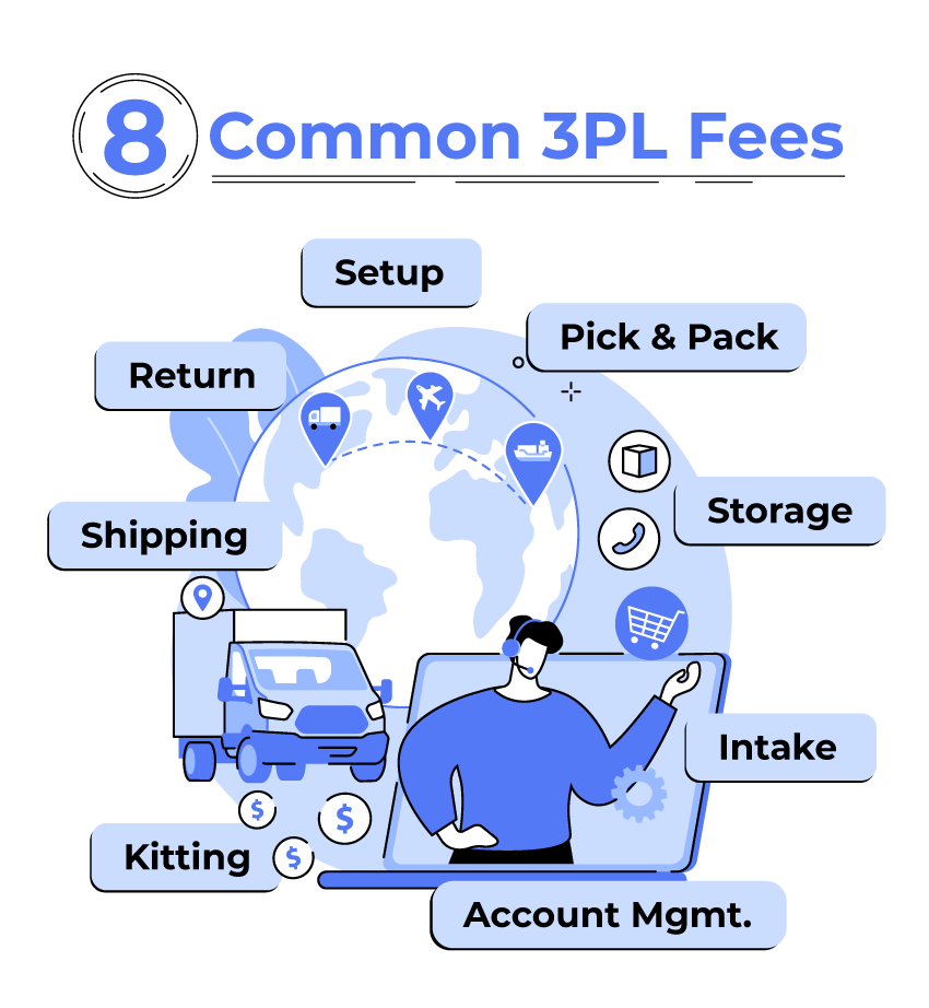 common 3pl fees
