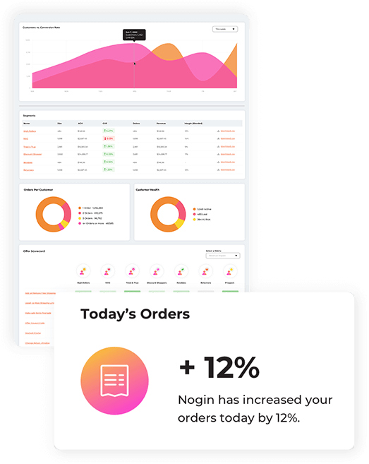 Nogin technology dashboard results