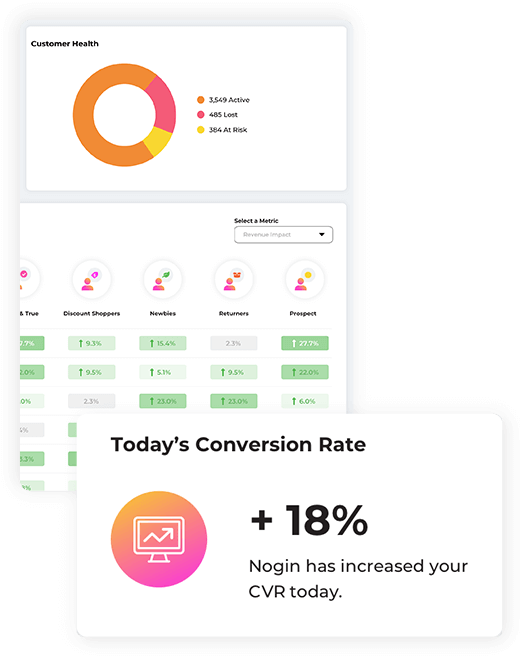 Nogin Dashboard Showing Conversion Rate Increases