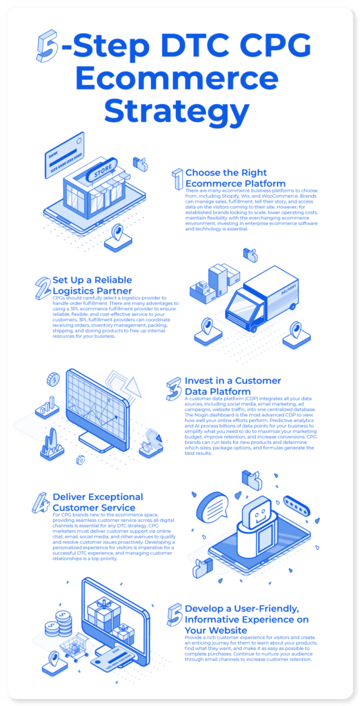 DTC CPG ecommerce strategy 