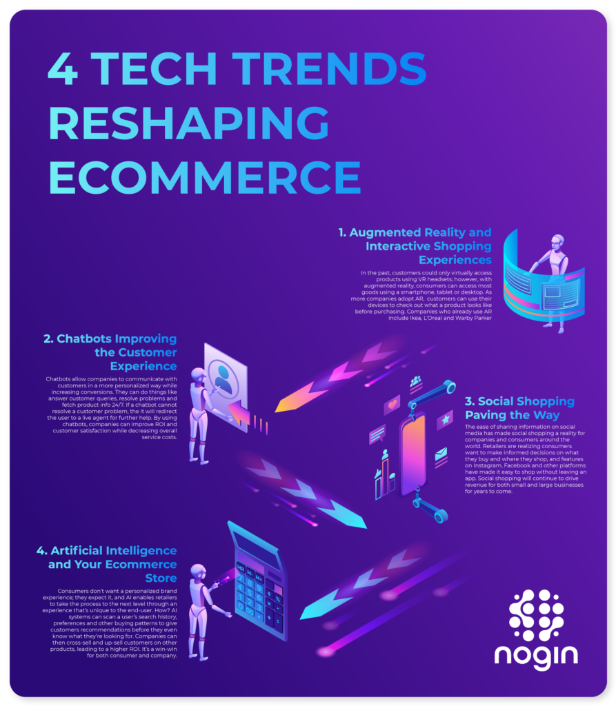 ecommerce technology trends 