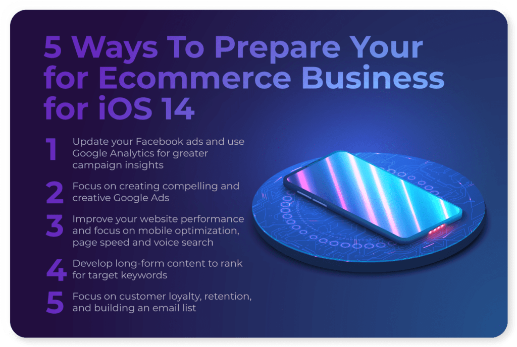 ecommerce strategies to prepare for ios updates
