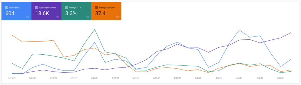 google search console example