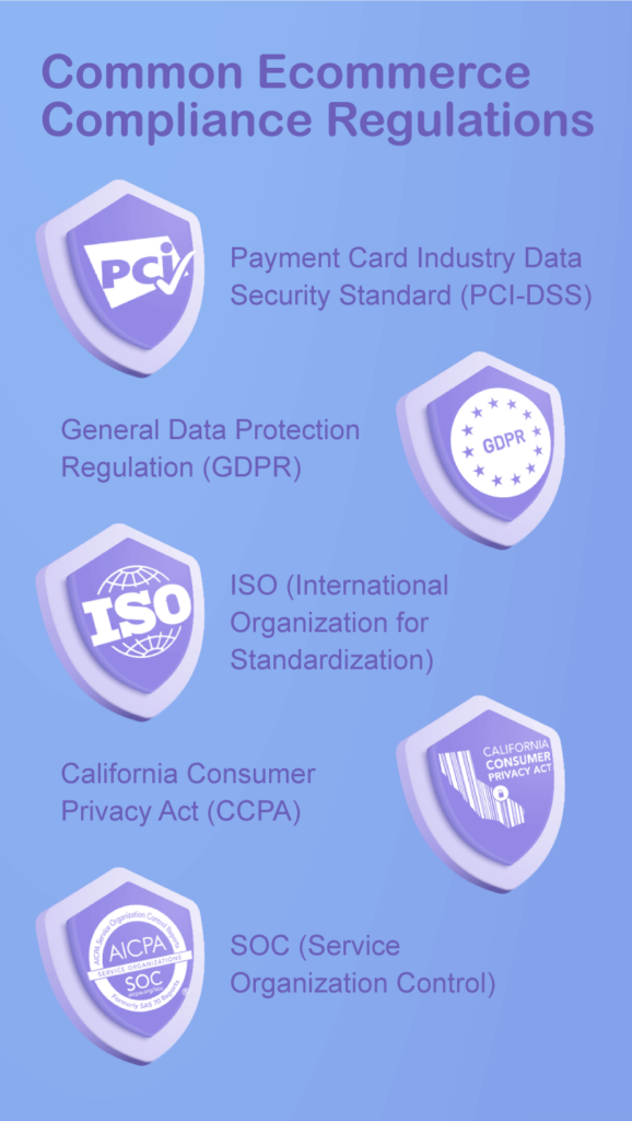 ecommerce compliance regulations
