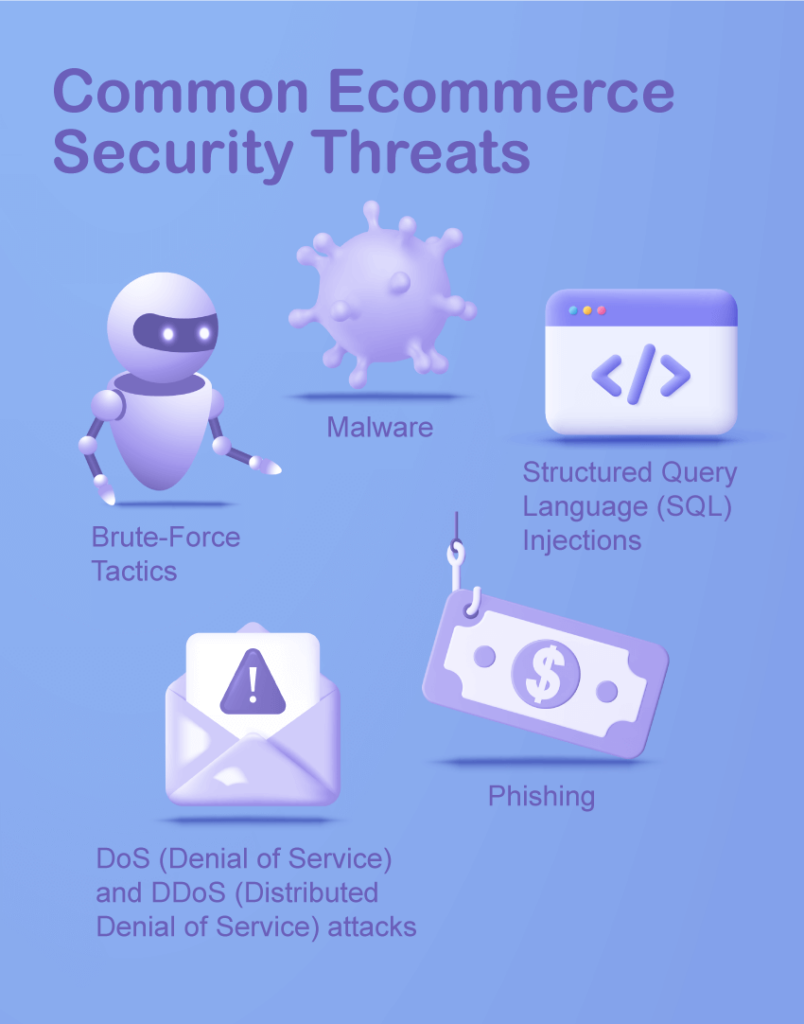 ecommerce security threats 