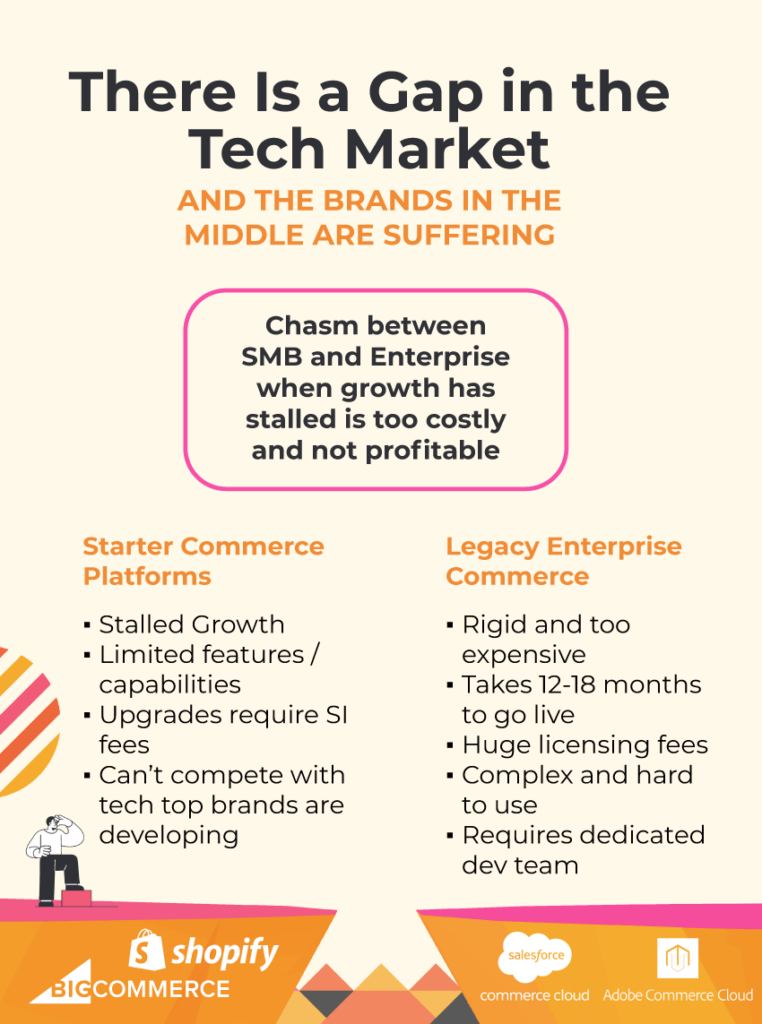 enterprise ecommerce replatform solution