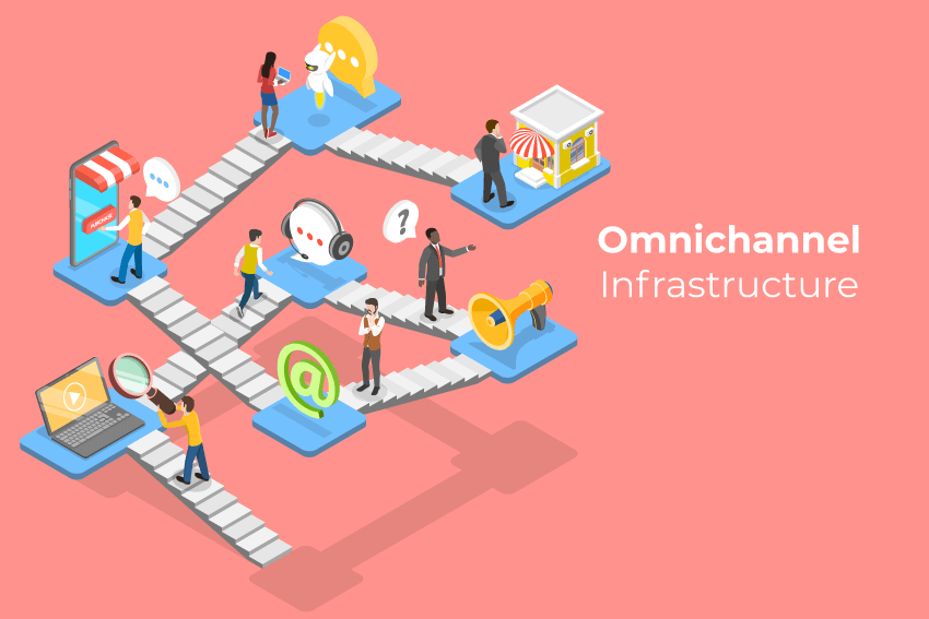 omnichannel ecommerce platform