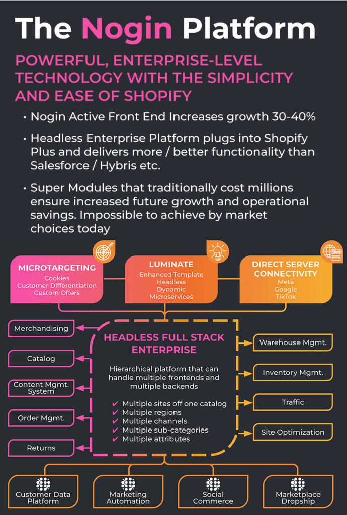 omnichannel ecommerce platform