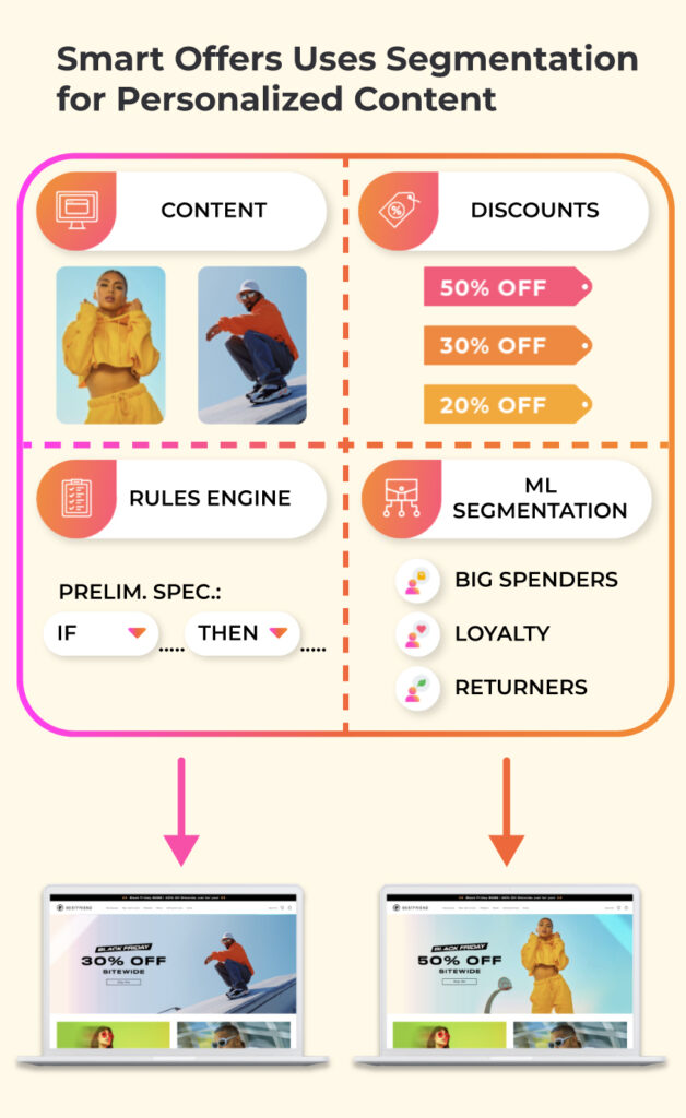 customer segmentation strategy