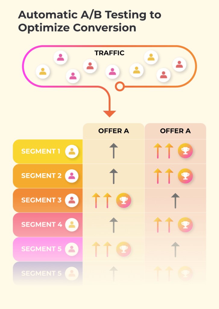 customer segmentation tools ecommerce