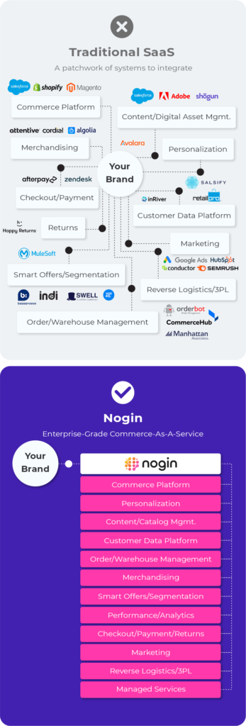 ecommerce enterprise technology stack