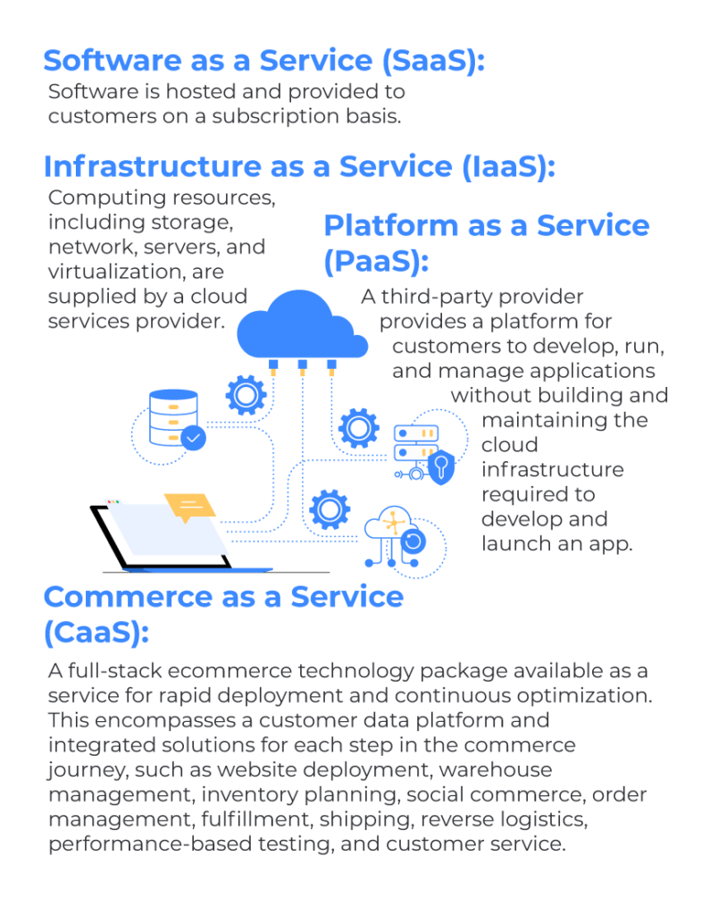 SaaS vs PaaS vs IaaS vs CaaS definitions