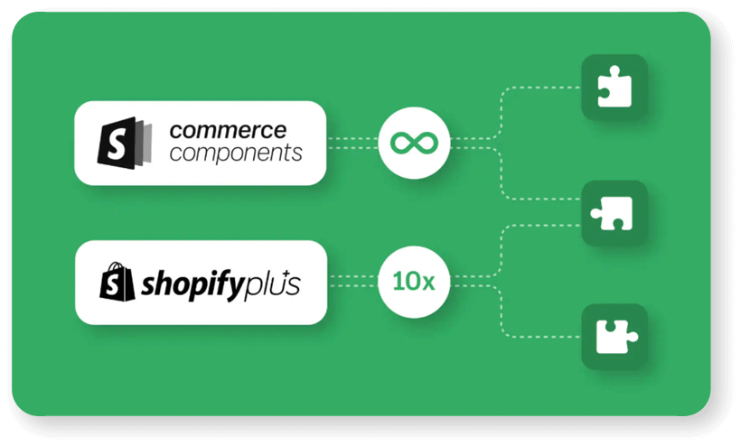 Shopify Commerce Components 