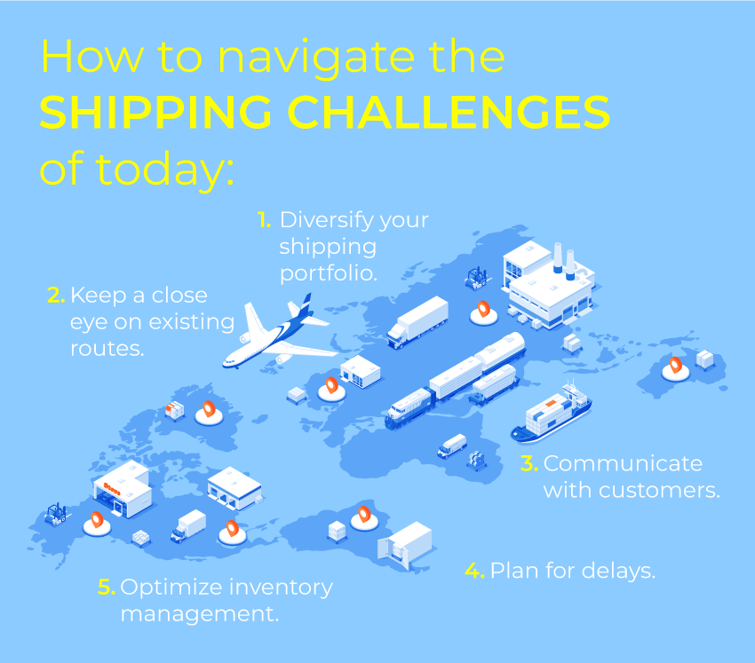 International shipping solutions