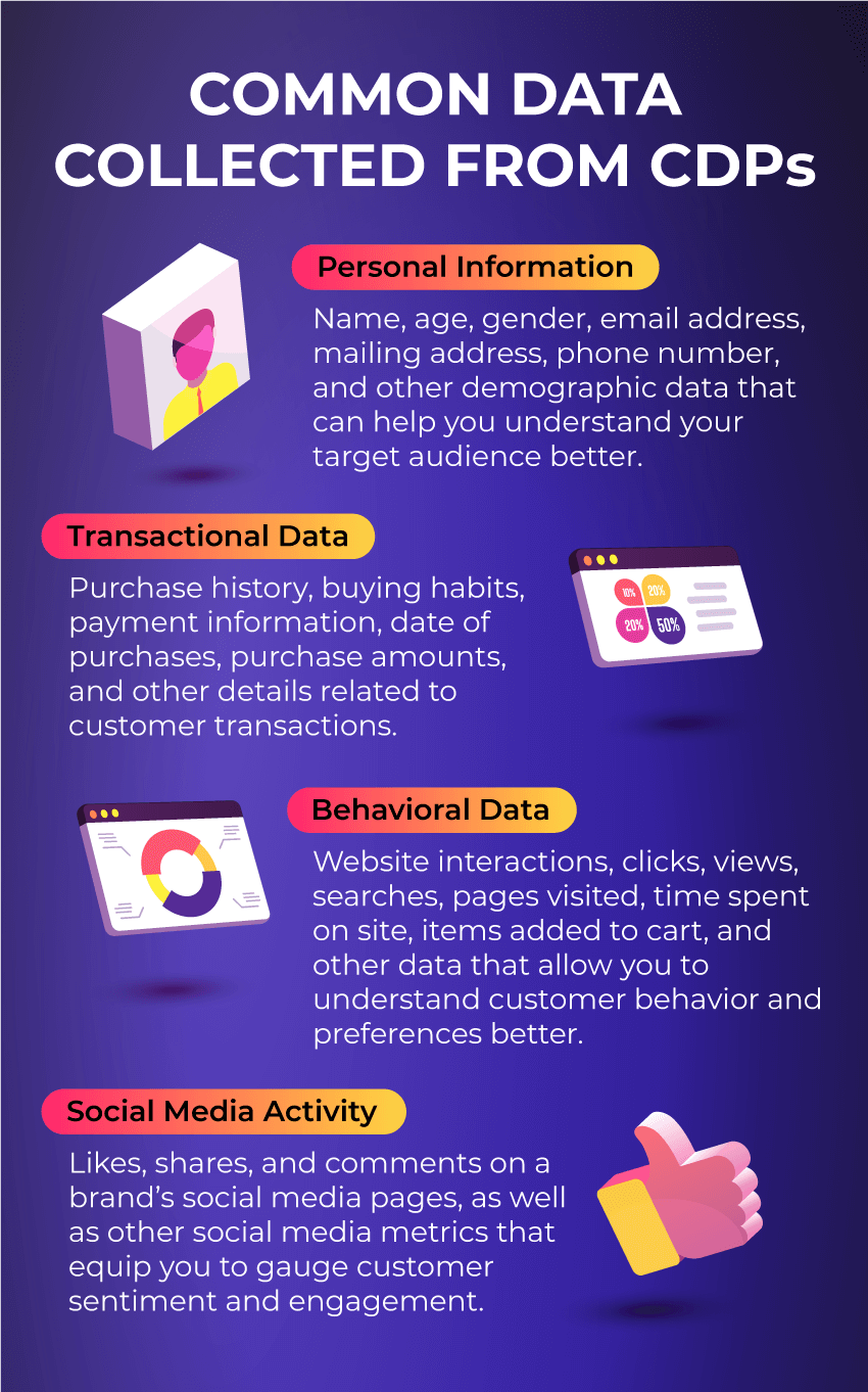 Common data collected from CDPs