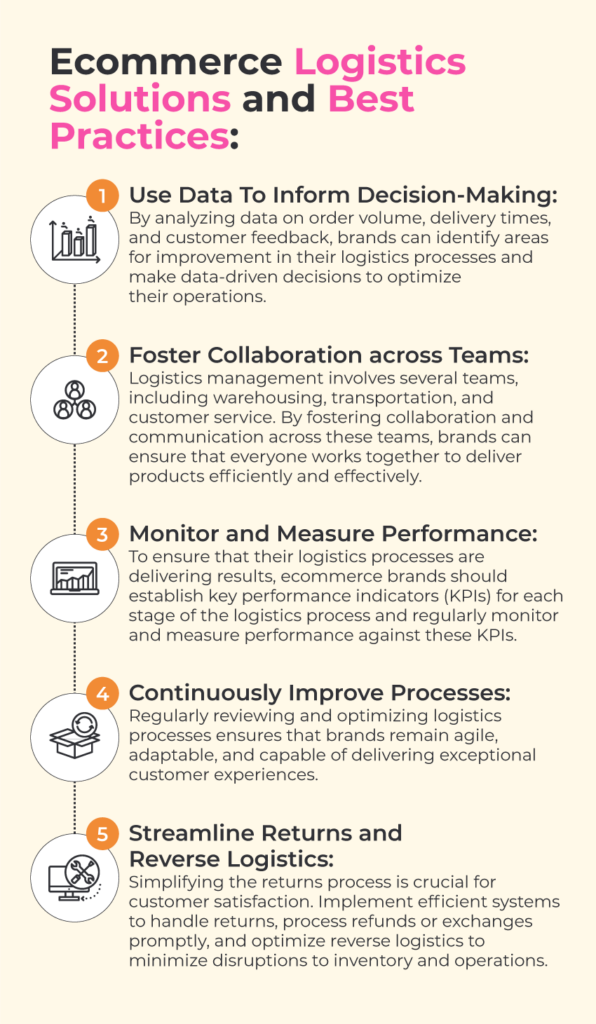 ecommerce logistics solutions