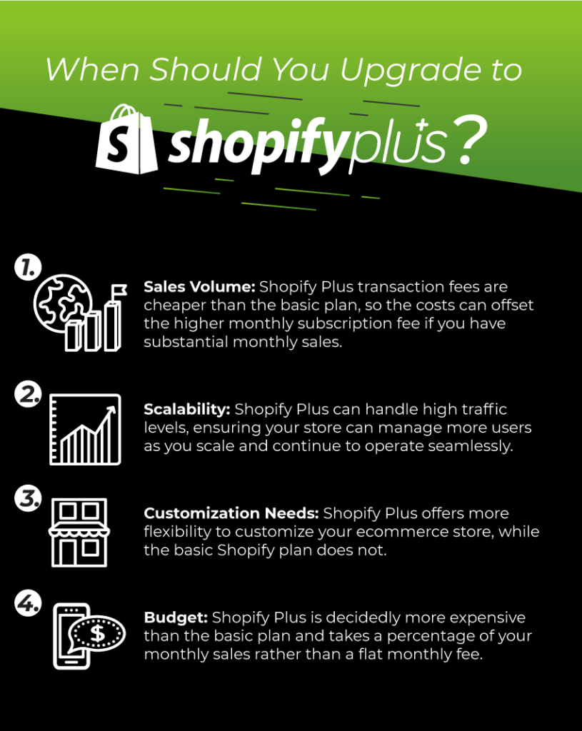 when you should upgrade to shopify plus 