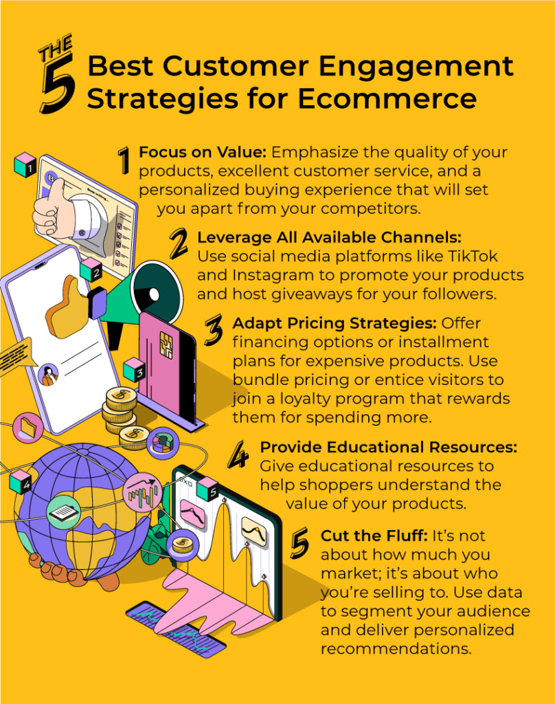 customer engagement strategies for ecommerce