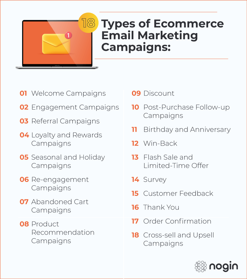 types of ecommerce email marketing campaigns