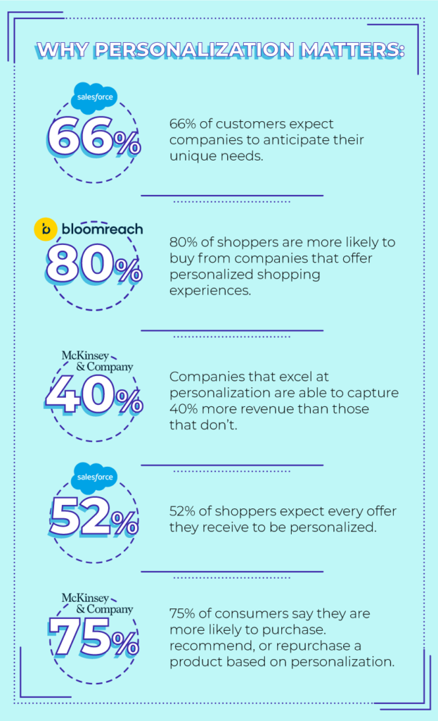 ecommerce personalization statistics 