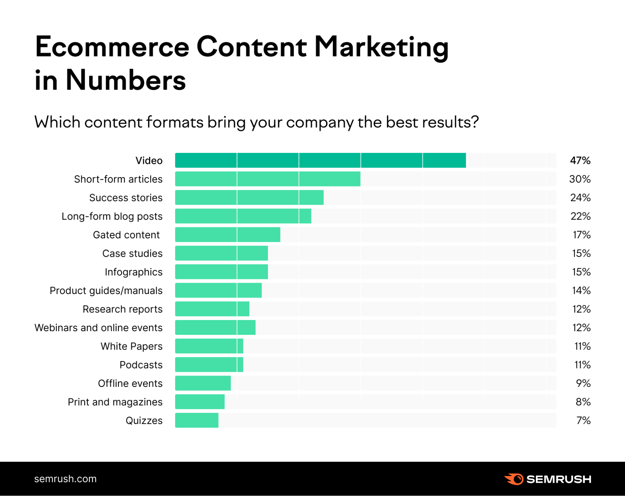 Video Content Ecommerce Statistics 