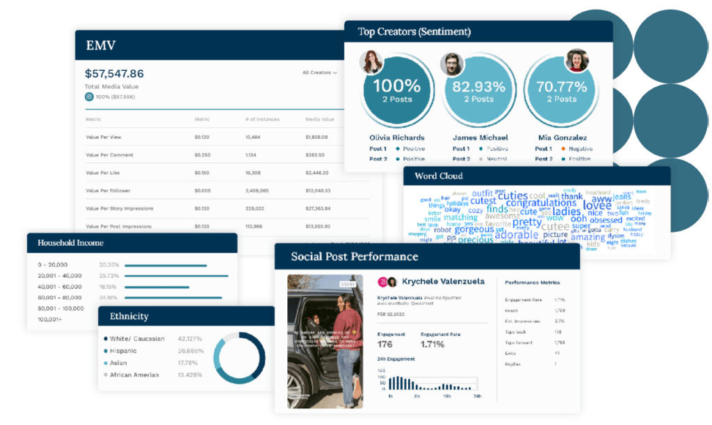 Captiv8 influencer marketing tool example